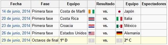 Mndial brasil 2014-15-08.jpg