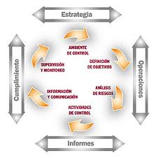 Control interno2.jpeg