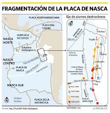 Placa Nazca Ecured