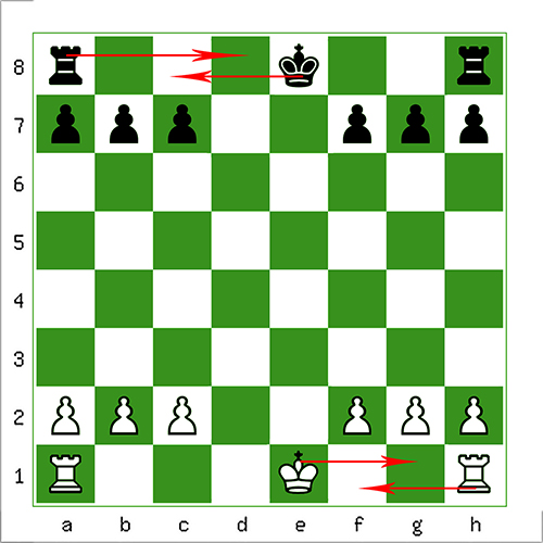 Enroque (ajedrez) -