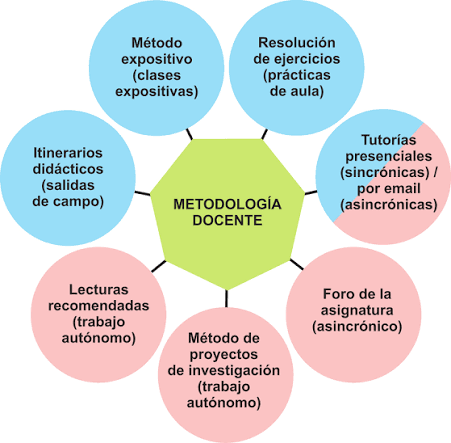 Archivo:Metodología educativa.png