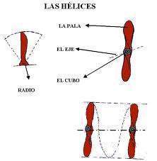 Partes de una Hélice.jpg