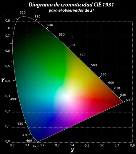 Archivo:CIE1931.png