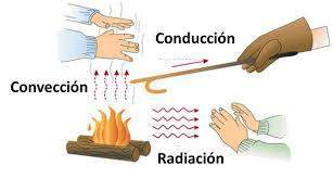 Archivo:Conductividad T.jpg