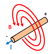 Ley de Ampere.png