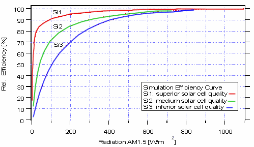 Medidor-radiacion-macsolar-diagrama2.gif