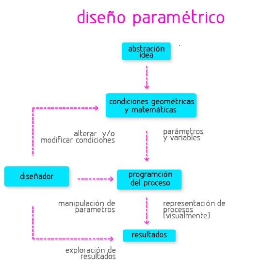 Archivo:Disenoparametrico.jpg