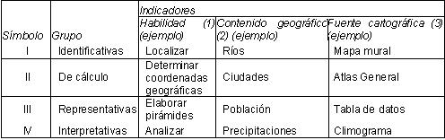 Clasificación habilidades cartográficas docentes.JPG