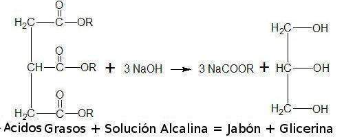 Fórmula para hacer jabón de glicerina más duro :: ¿Cómo hacer un jabón de  glicerina que no se desintegre?