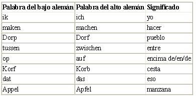 Tabla dialectos.JPG
