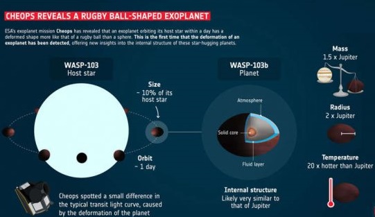 Archivo:DatosRevelados sobre el planeta ovalado.jpg