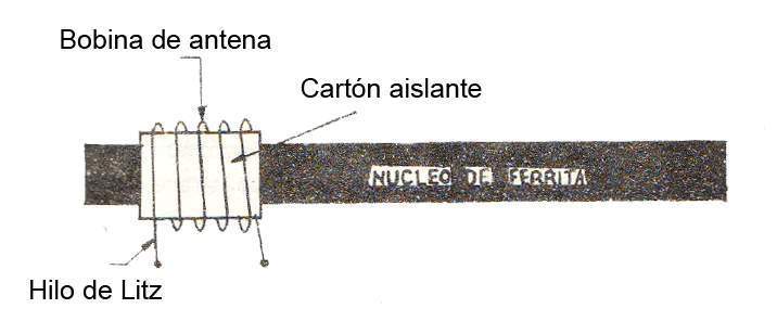Archivo:Antena de ferrita.jpg