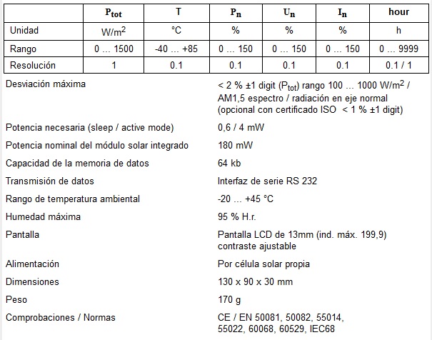 Especificaciones técnicas del medidor de radiación Mac-Solar (SLM018c-2)