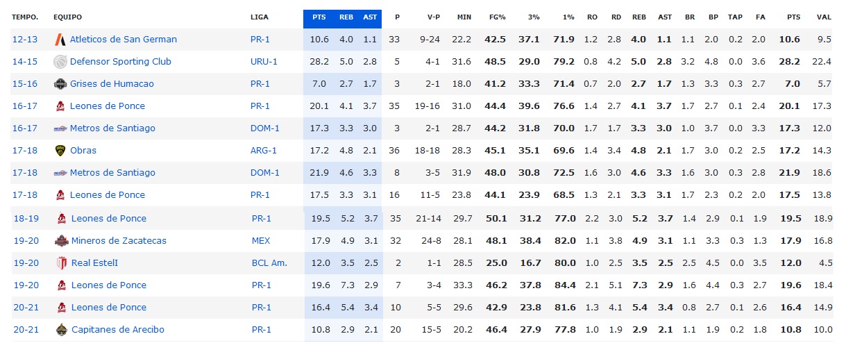 Victor Liz tmporada regular.jpg