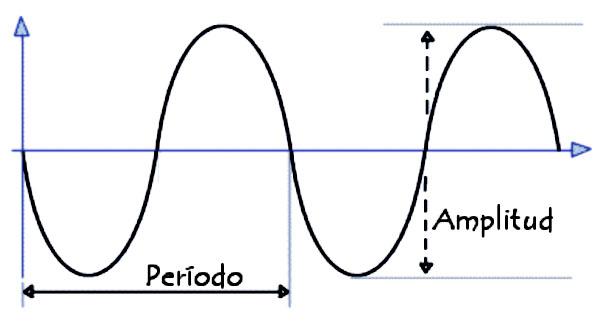 Amplitud De Onda Ecured 4110