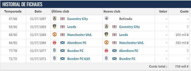 Gordon Strachan6.jpg