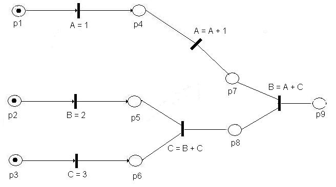 Red de Petri modelada