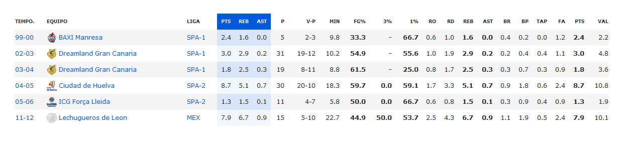 Temporada regular Alexis Montas.png