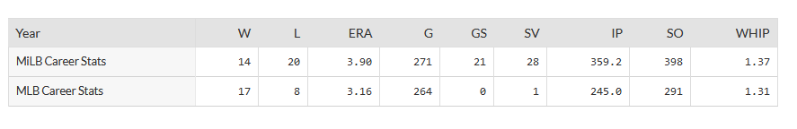 Estadisticas Al Alburquerque.png
