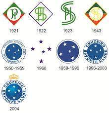 Cruzeiro escudos.jpg