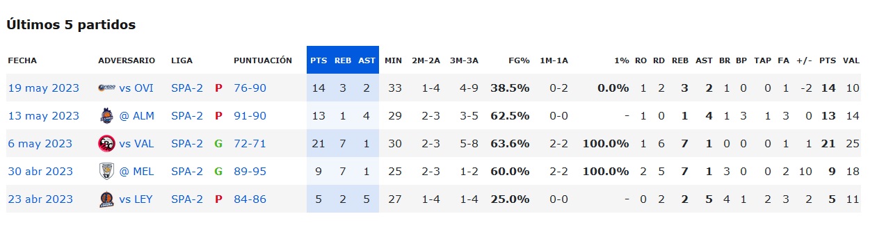 Ultimos partidos Dagoberto Peña.jpg