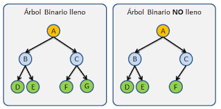 Árbol binario - EcuRed