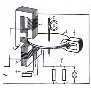 Contadores Zähler.jpg