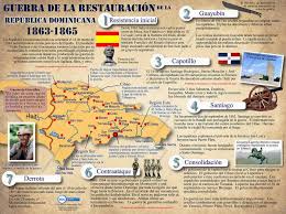 Guerra de la restauración.jpg