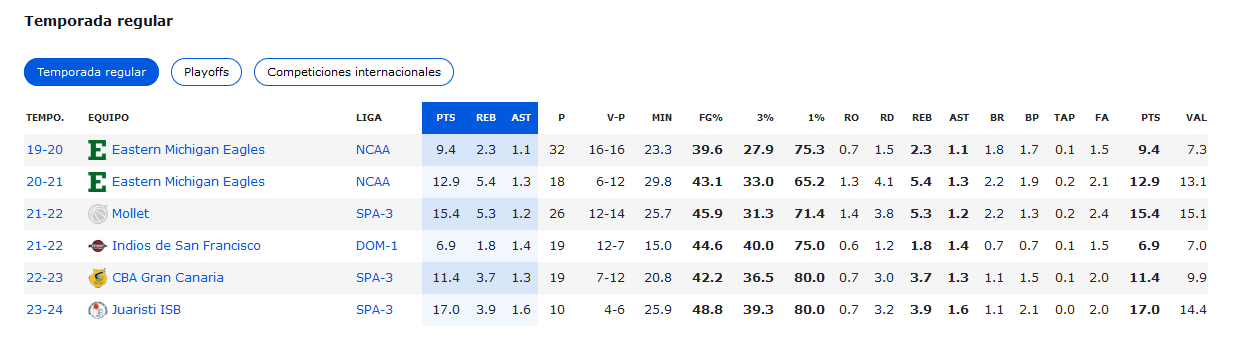 Temporada regular Yeikson Montero.png