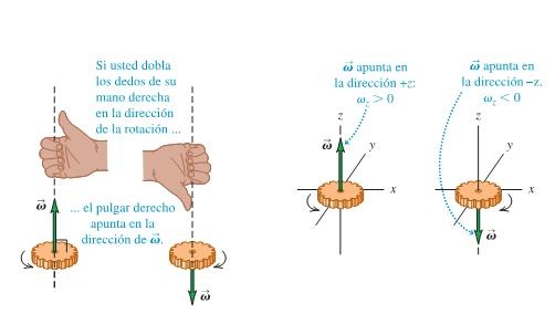 Resultado de imagen para como calcular la aceleracion angular