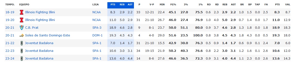 Andres Feliz temporada regular.jpg