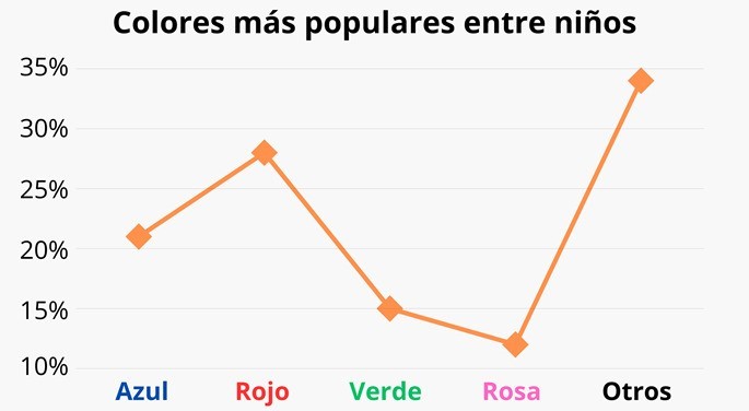Archivo:Polígono de frecuencias relativas.jpg