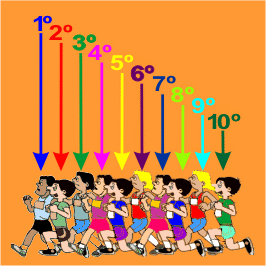 Archivo:Ordinal.gif