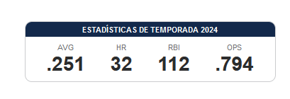 Estadisticas 2024 Willy Adames.png