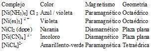 Complejos de coordinación de níquel .jpg