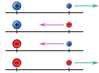 Archivo:Regla de los neg.PNG.png