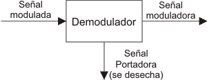 Demodulacion.gif