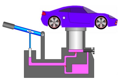 Archivo:Aplicación del Principio-de-Pascal.jpg