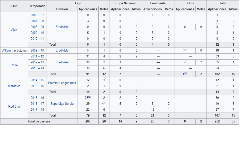 Mitchell Donald EcuRed