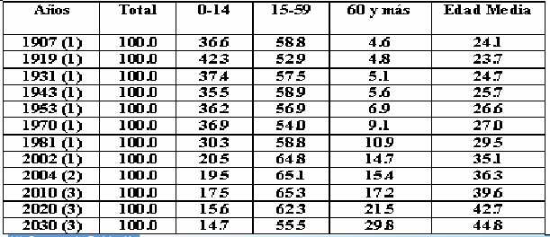 Tabla estructura por edades.jpg