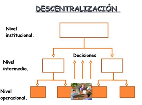 Archivo:Descentralizacion.jpg