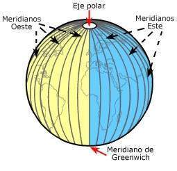 Sistema De Coordenadas Geograficas Ecured