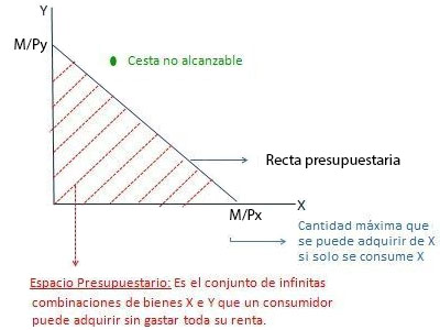 Recta presupuestaria gráfico.jpg