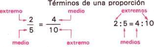 Archivo:Términos proporción.jpg