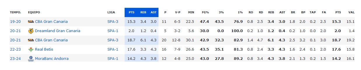 Jean Montero temporada regular.jpg