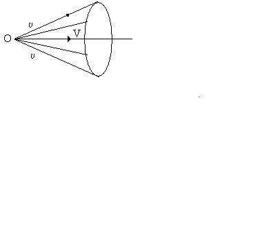 Cono de la radiación Vavílov-Cherenkov