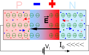 Resultado de imagen para POLARIZACIÃN inversa DEL DIODO