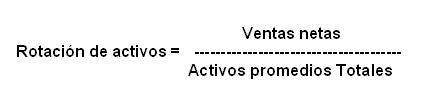 Método Razón Financiera Ecured 