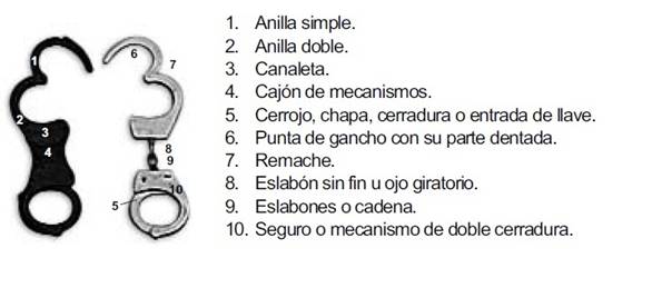 Archivo:Esposa (grillete).jpg