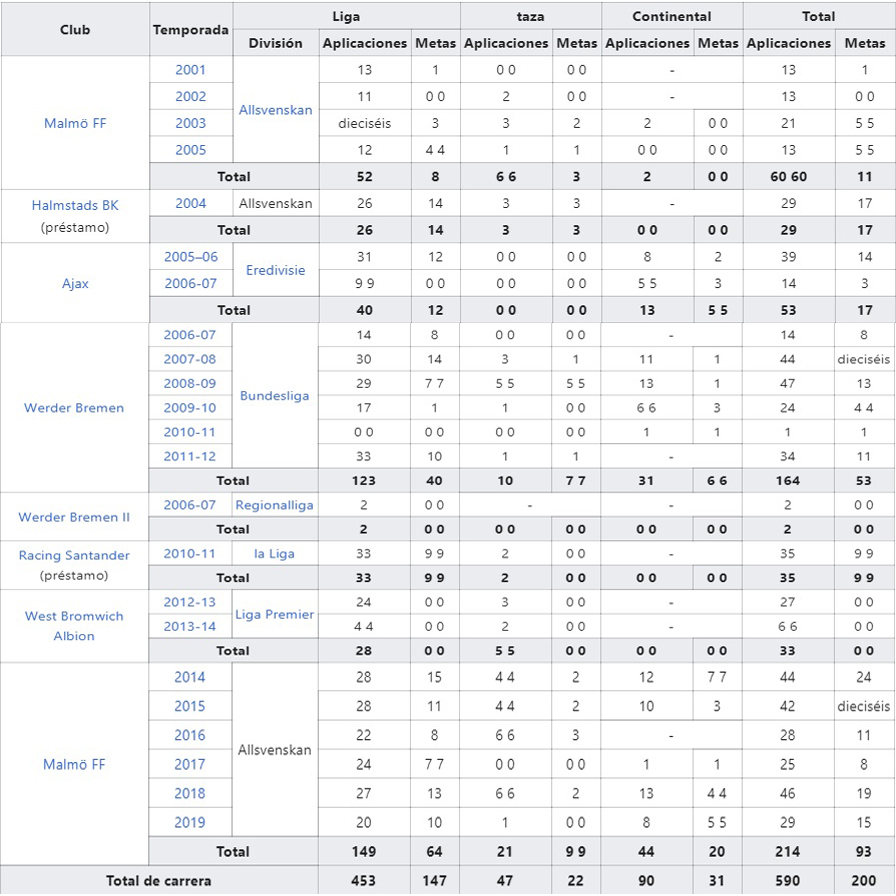Markus Rosenberg6.jpg